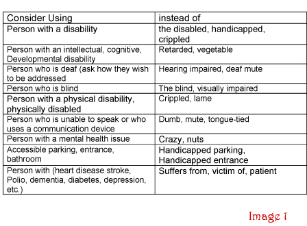 Chart of things to consider to place people above disabilities